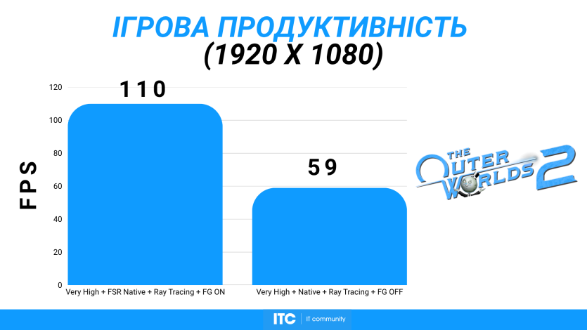 Огляд відеокарти AMD Radeon RX 9070 GRE: скромна на папері